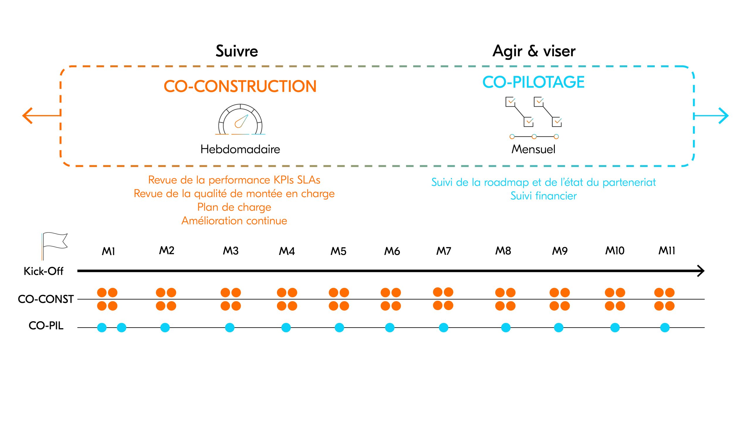fortil engineering project management diagram